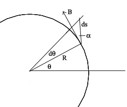 derivation of amperes law for arbitrary contour