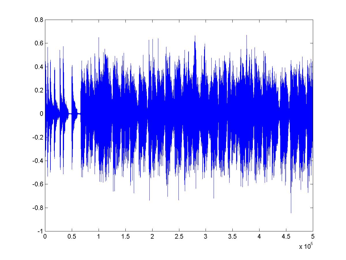 sampled data file