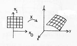 curivlinear coordinate map