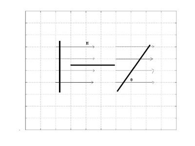 wire in e field