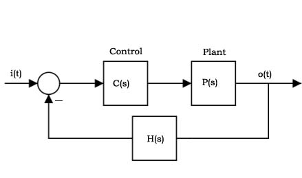 feedback loop