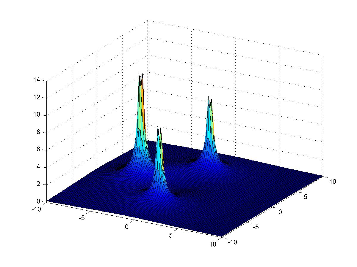 Laplace transform plot
