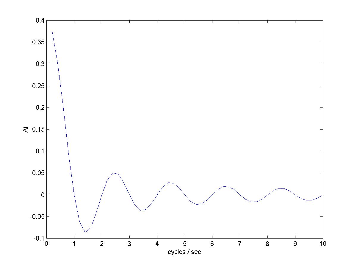 pulse train coefficients