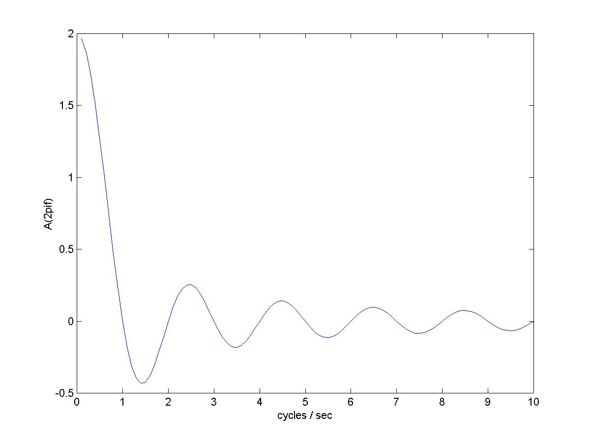pulse train coefficients