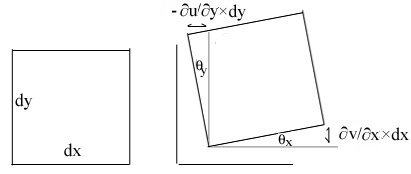 shear strain
