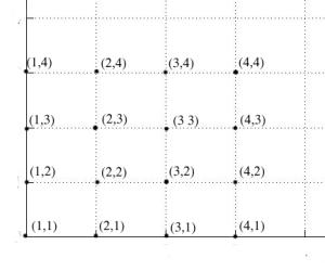 grid