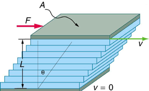 flow rates