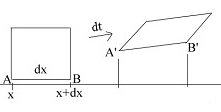 strain in fluid
