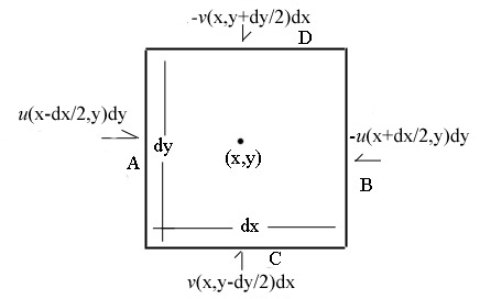 flow rates