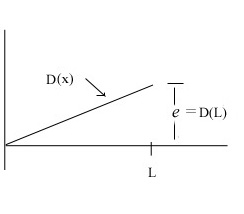 eq A010